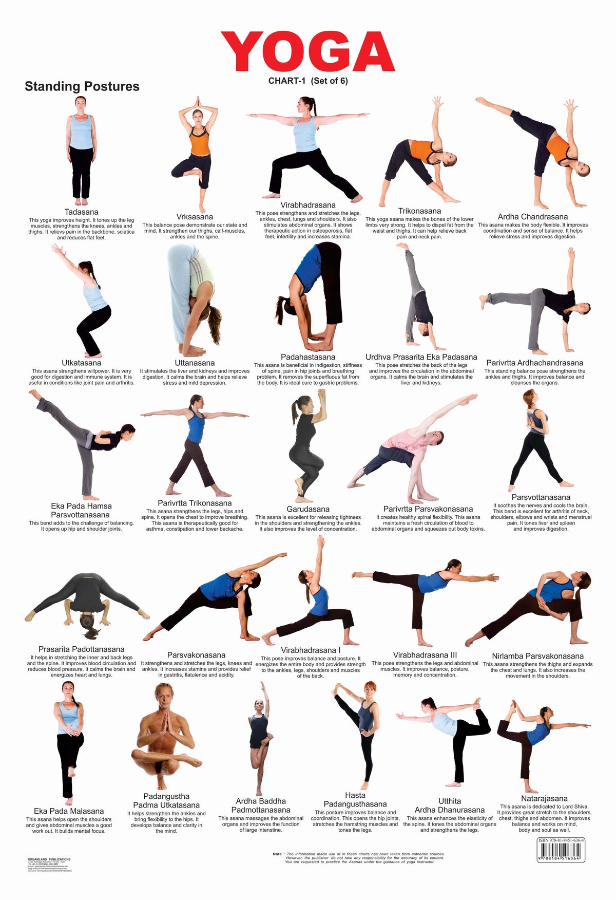 The 26 Bikram Yoga Poses + Free Cheat Sheet